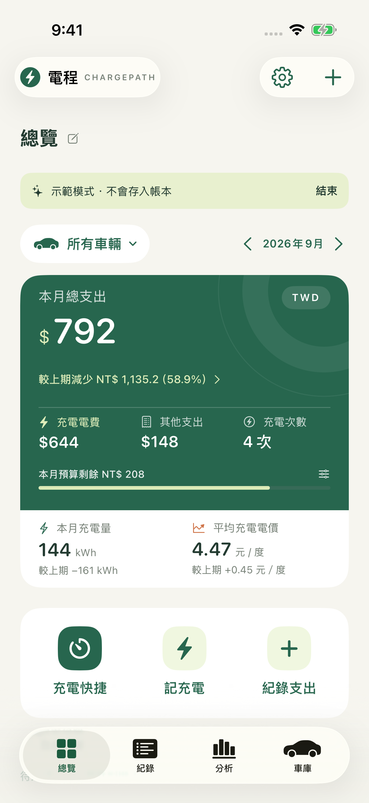 電程 App 總覽：本月支出、充電量與預算集中顯示，畫面使用示範資料。